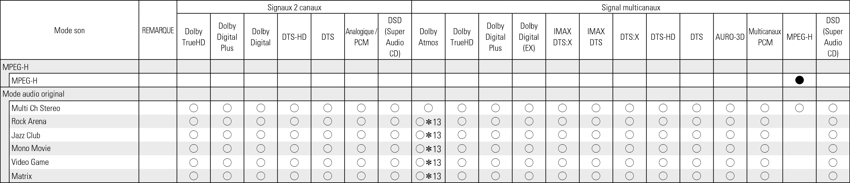 Tsignal & Csound3 X68
